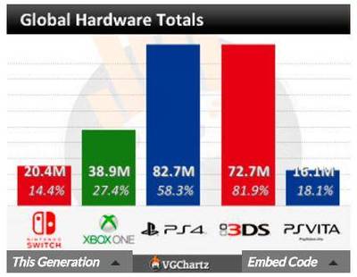 任天堂新款NS主機前瞻 回顧與展望，突破次元墻的革新之旅