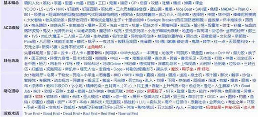 誰來推倒次元墻？